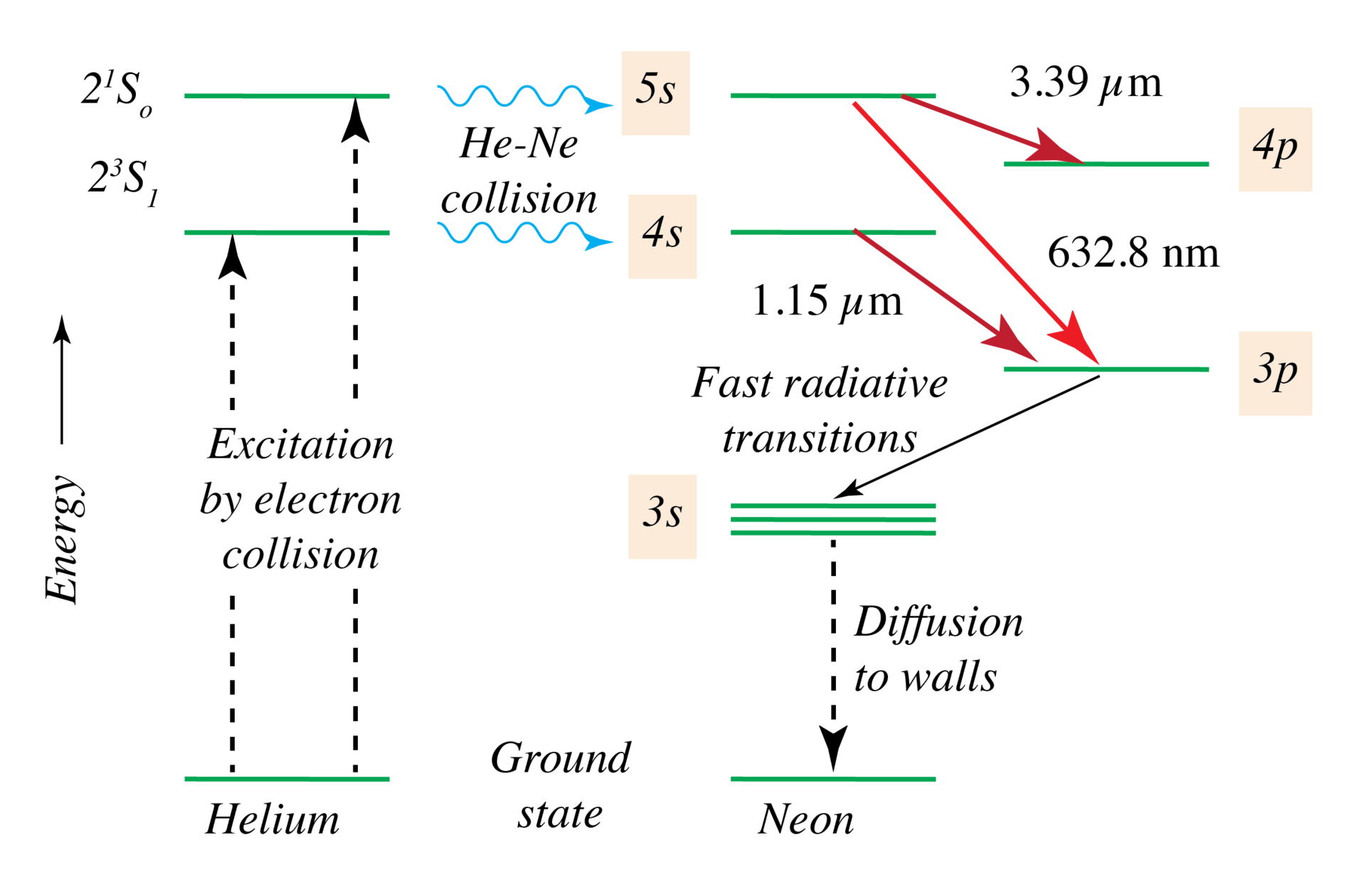 HeNe Laser Levels.png — illustrating What Is a Laser Level and What Are Its Real Limits?